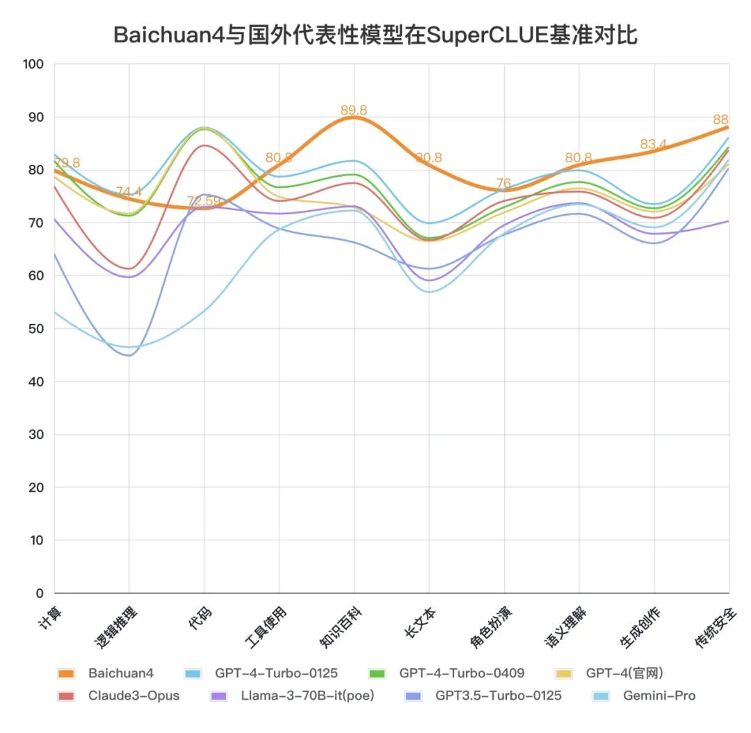 王小川的第一个 AI 应用来了！主打 AI 搜索+智能助手