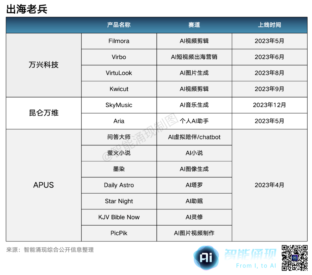 36氪出海·行业｜中国AI，全球掘金