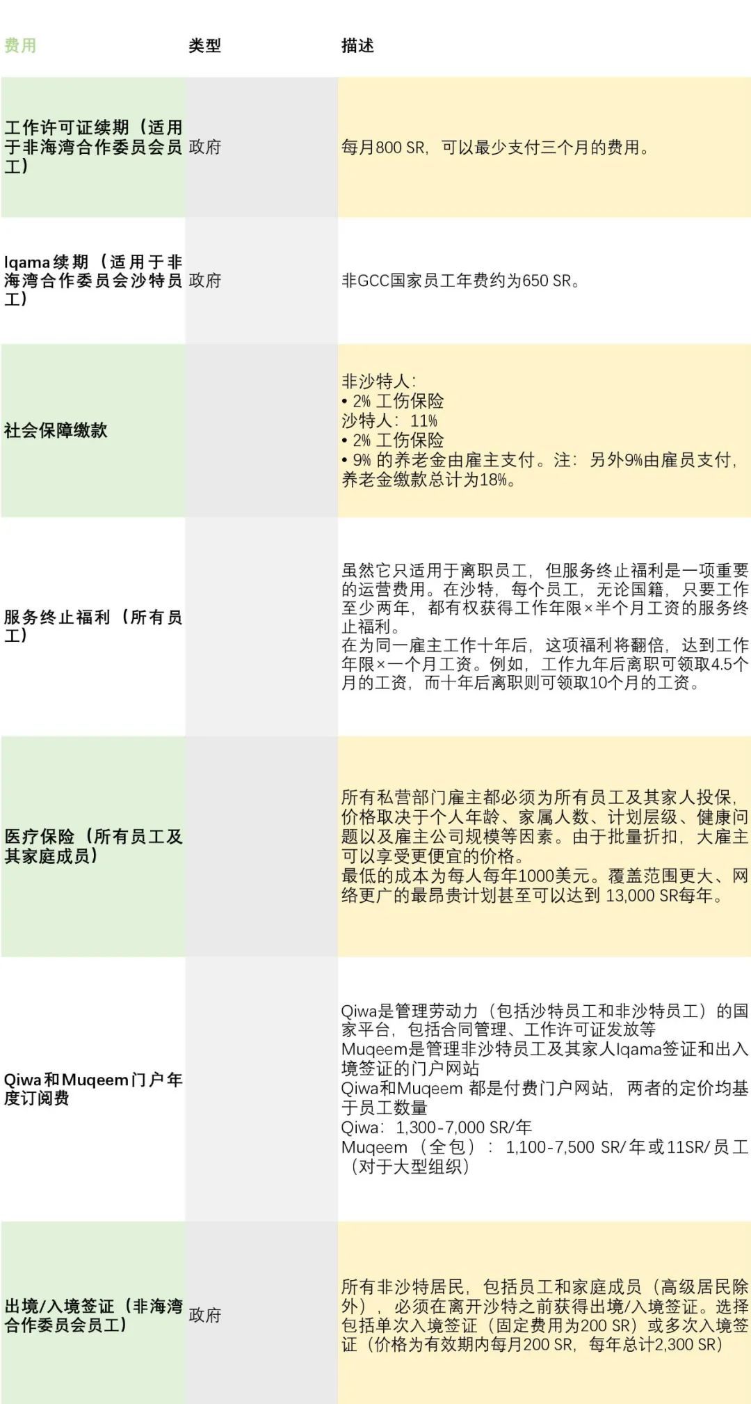 超强干货|中企进军沙特，要花多少钱？