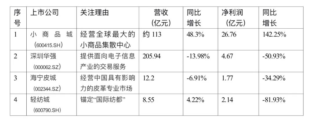 年报收关，跨境电商上市公司们谁领风骚？