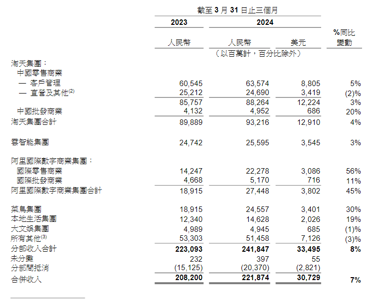 10次注资、77亿美元， Lazada能一直抱阿里“大腿”吗？