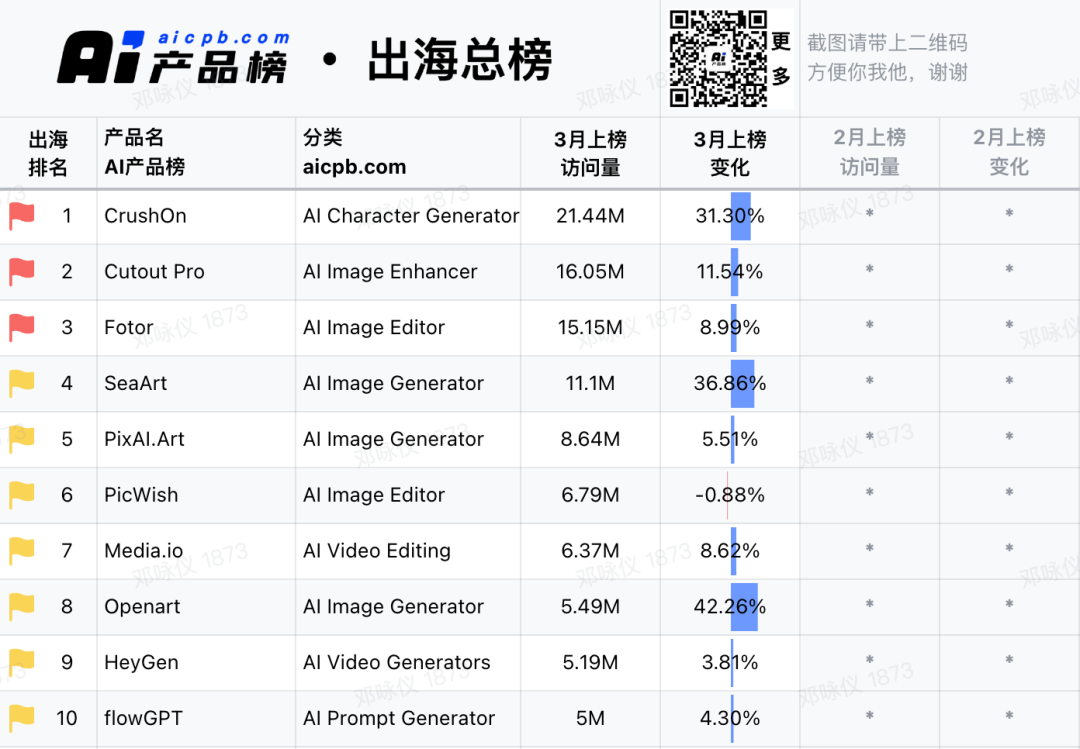 36氪出海·行业｜中国AI，全球掘金