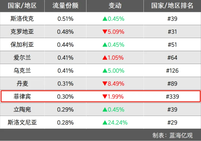 Temu在东南亚踢到了铁板