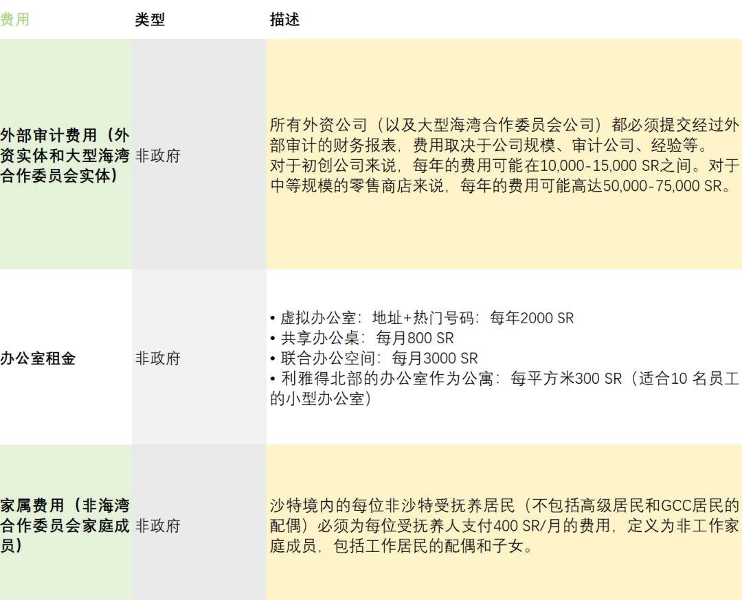 超强干货|中企进军沙特，要花多少钱？