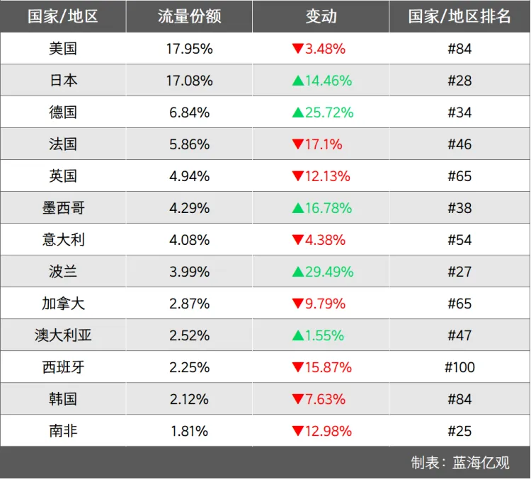 Temu在东南亚踢到了铁板