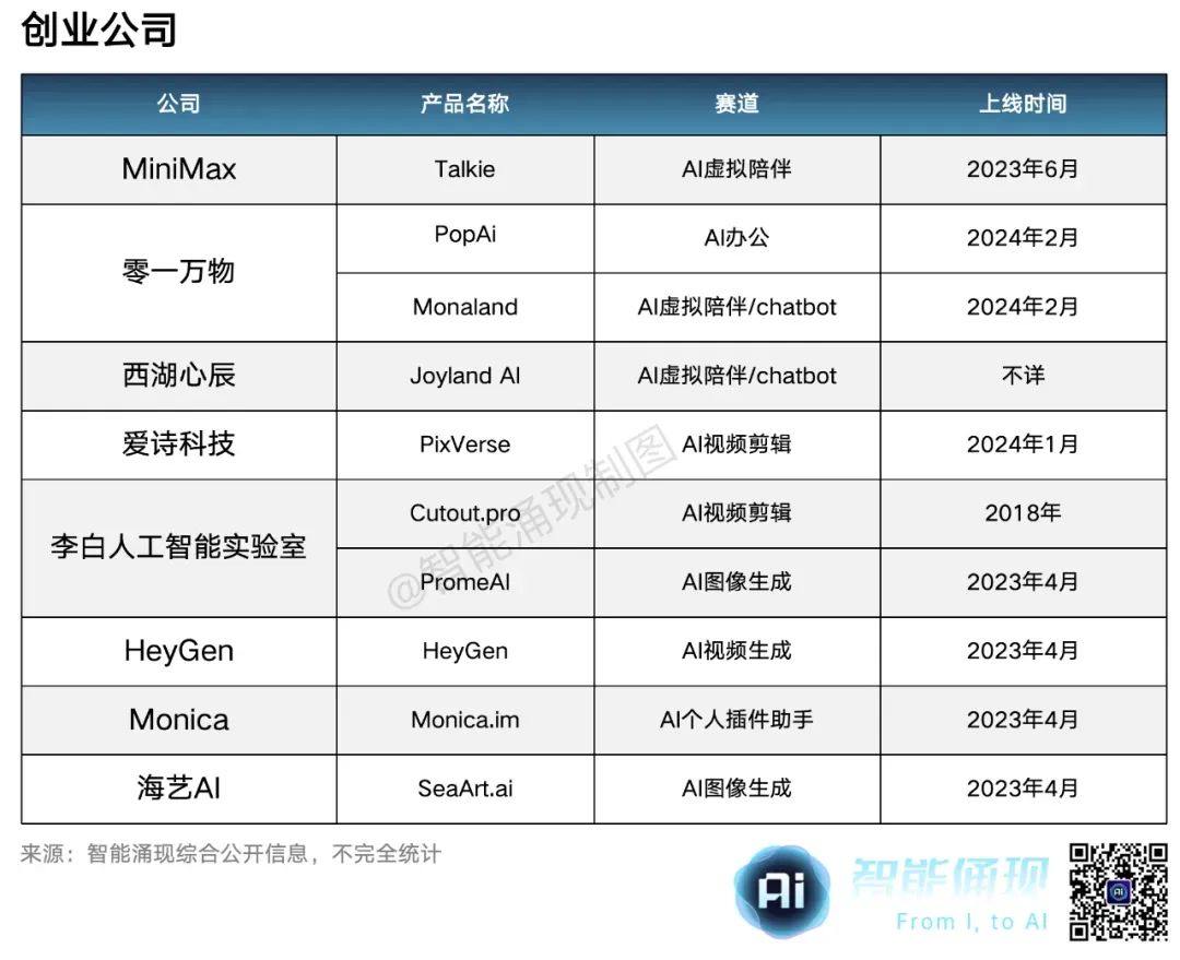 36氪出海·行业｜中国AI，全球掘金