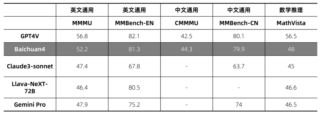 王小川的第一个 AI 应用来了！主打 AI 搜索+智能助手