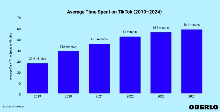 TikTok引发市场担忧？从点赞到购买，年轻人的消费观如何被重塑？| 跨境焦点