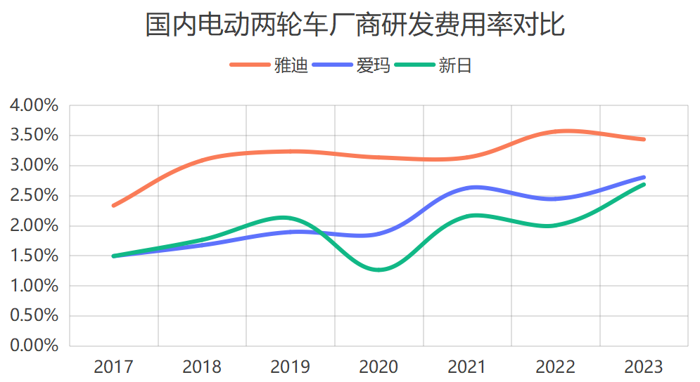 新工厂落址印尼，雅迪能在东南亚再下一城吗？