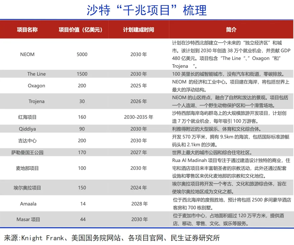 36氪出海·中东｜基建狂魔远渡中东