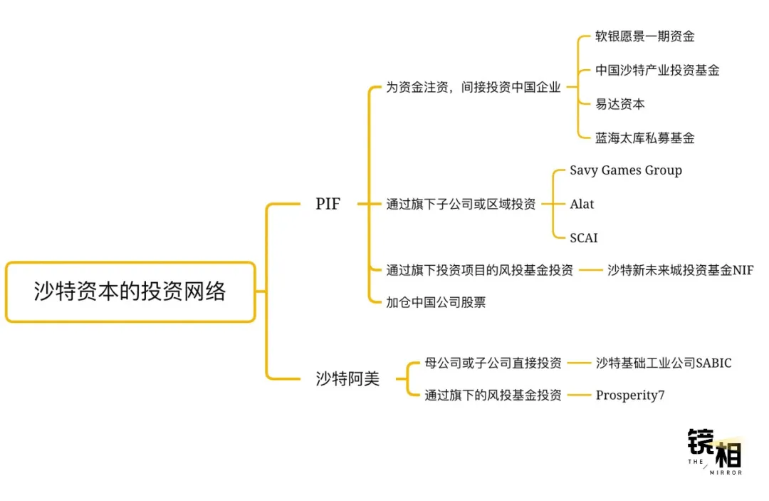 36氪出海·中东｜沙特资本涌入中国，投了谁？怎么投？