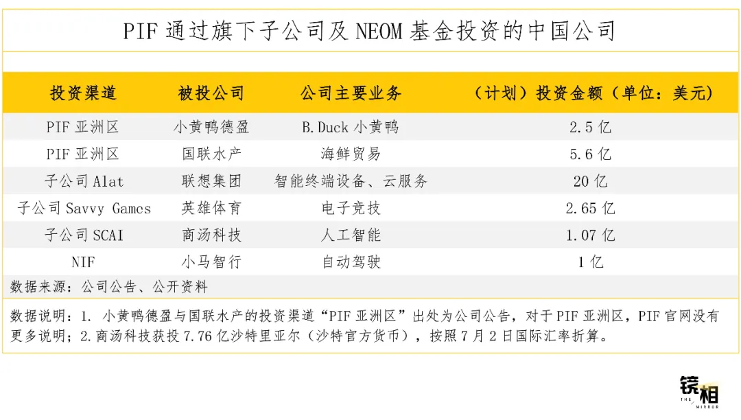 36氪出海·中东｜沙特资本涌入中国，投了谁？怎么投？