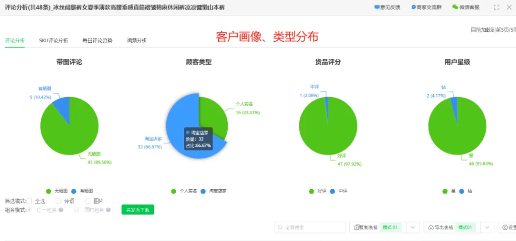 教你低成本找到优质厂家，跨境无货源一件代发的正确姿势！